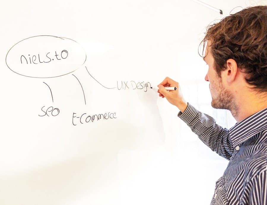 Photo Mind map