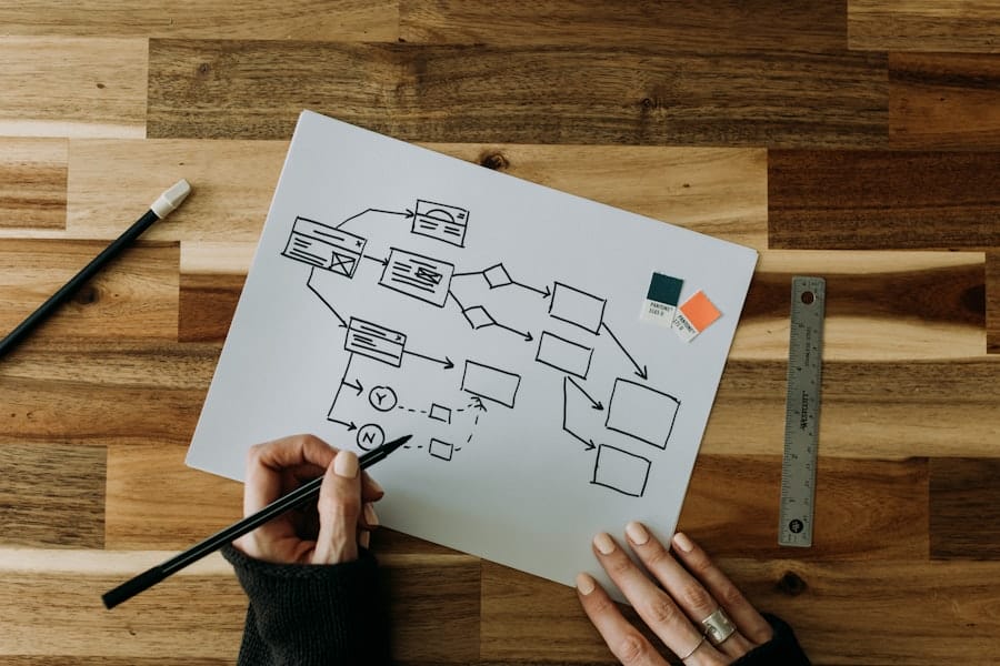 Photo Strategic Planning